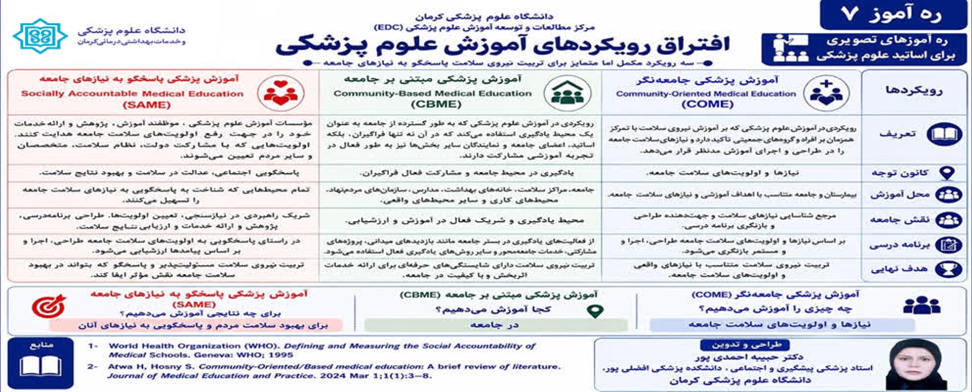 ره‌آموزهای تصویری برای اساتید علوم پزشکی